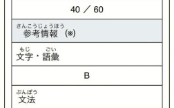 日本高中日语成绩要求