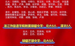 2025镇雄高中取分线