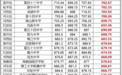 2025天津高中分数线何时公布？