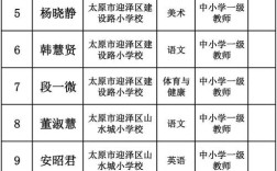 2025小学教师职称评审有何新变化？