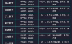 嘉峪关高中辅导班收费多少？