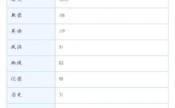 高中期末成绩怎么查？