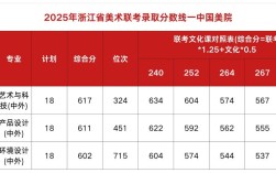 初中升高中可报的美院有哪些？