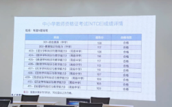 高中政治教资考试，重点难点如何突破？