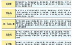 初中选职业大专，如何选对方向？