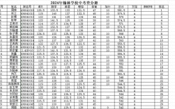 毕业总分多初中少能毕业
