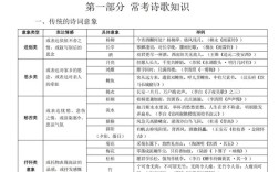 初中语文自考教材版本有哪些？