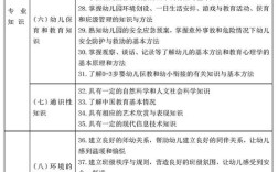 幼师文化素质与职业技能如何协同提升？