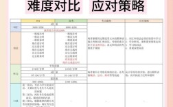 高中生能考PET吗？有什么用？