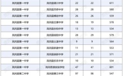贵州2025年初中分数线何时公布？