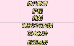 初中毕业女生学什么技术好就业？