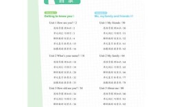 三年级上册英语怎么辅导更有效？