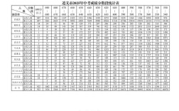 遵义航天高中录取分数线是多少？