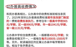 2025深圳高中学费会涨多少？