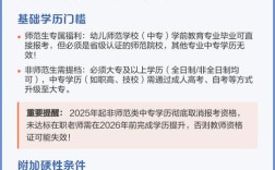 中专幼师考编有学历限制吗？