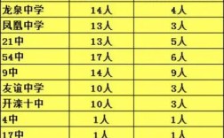 唐山初中毕业技校排名榜