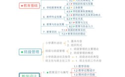 小学教学知识与能力如何高效复习？