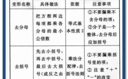 数学可以自学吗初中数学
