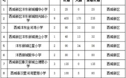 2025铁东小学招生咋安排？