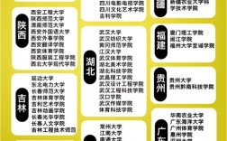 想考表演系，该选什么高中？