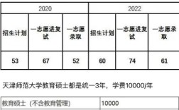 天津师范大学小学教育研究生如何备考？