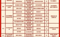 武汉有哪些幼师中专学校