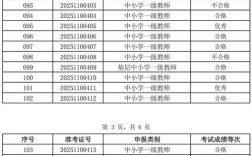 2025小学毕业成绩单有何新变化？
