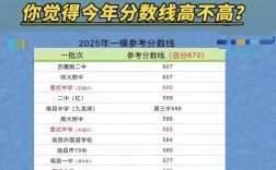 2025江西初中分数线