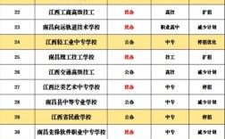 江西公办中专幼师怎么读？招生条件有哪些？