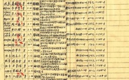 高中以前的档案去哪里找？