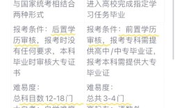 自考必须高中学历吗？门槛高吗？