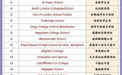 英国寄宿高中中文排名怎么选？