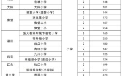 2025年义乌小学招生政策有哪些变化？