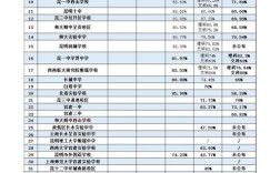 昆明前二十公办高中排名具体是哪些？