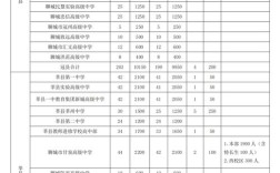 安义2025高中录取点何时公布？