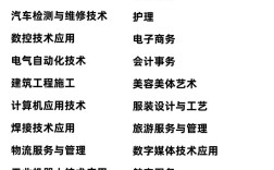 男孩初中毕业，学什么专业好就业？