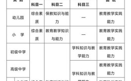 初中教师资格证考试科目有哪些