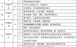 小学教资教学设计模板怎么用？