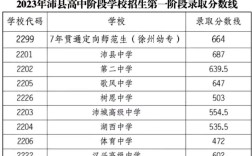 沛县高中各校招生计划具体是多少？