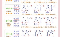 小学算术何时改称小学数学？