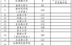 金华婺城区小学排名依据是什么？