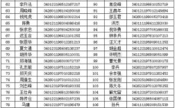 合肥幼师资格证确认时间几时开始？