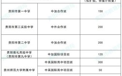 贵阳市2025高中招生政策有哪些变化？