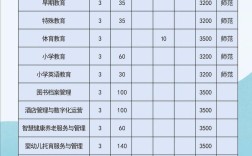 合肥公办幼师学校有哪些？