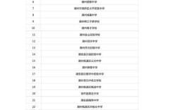 初中毕业后有哪些学校可选？