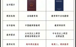 幼师和小学教师，到底哪个更轻松？