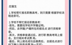 职高生能参加高考吗？