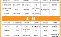 自考本科幼师专业到底难不难？