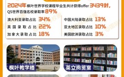 枫叶国际高中有哪些缺点值得注意？