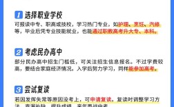 初中升高中落榜，路在何方？